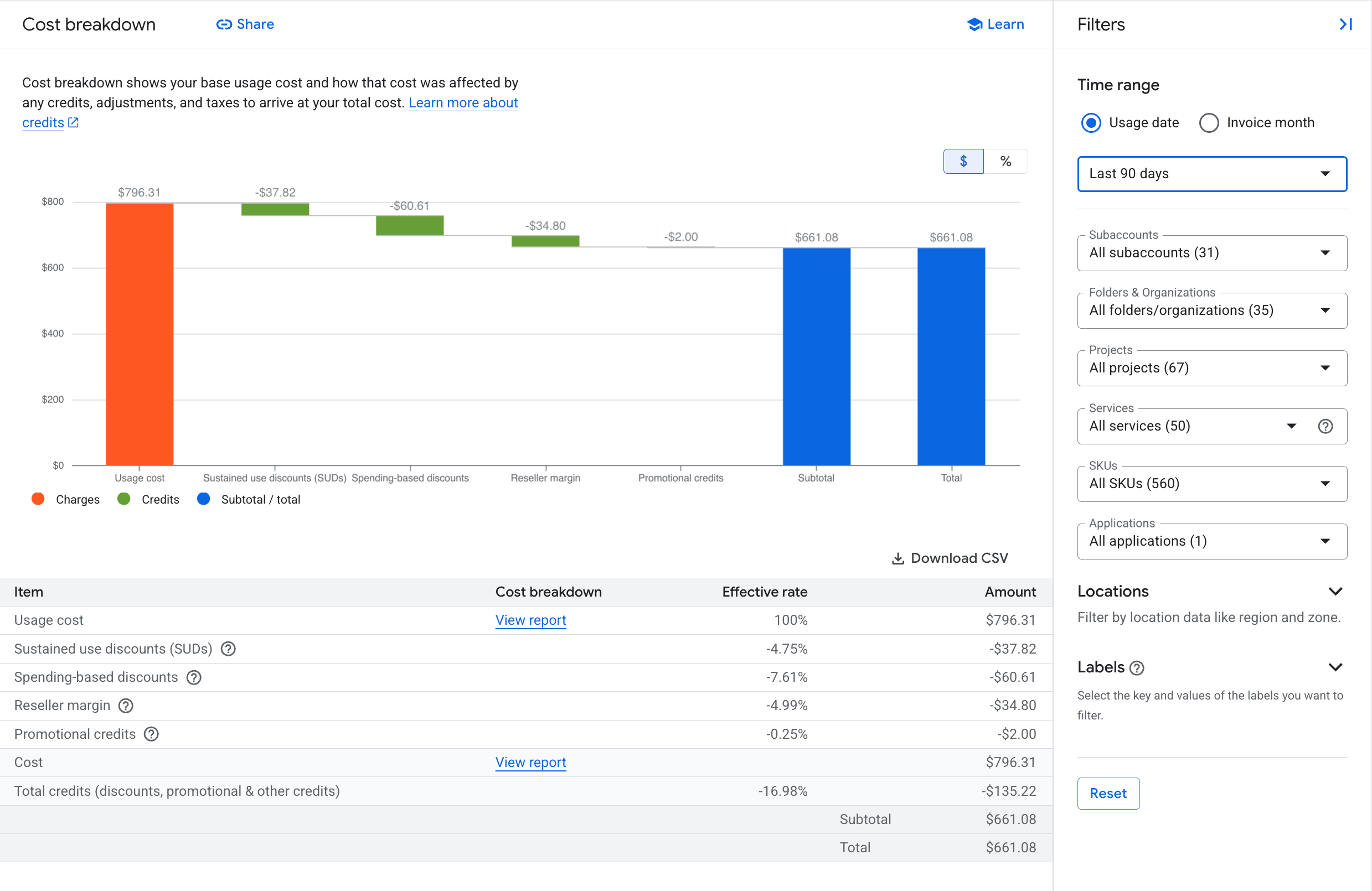Example of a cost breakdown report.
