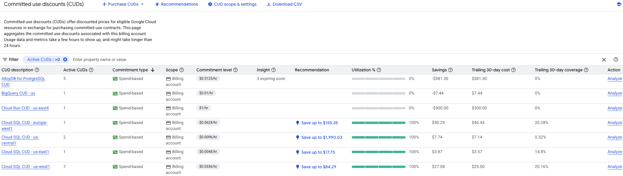 Example of the Committed use discounts (CUDs) page
