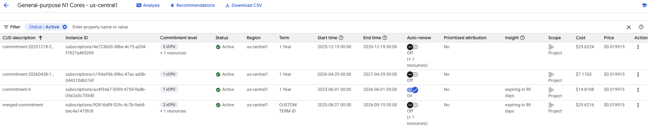 Example of the CUD details page