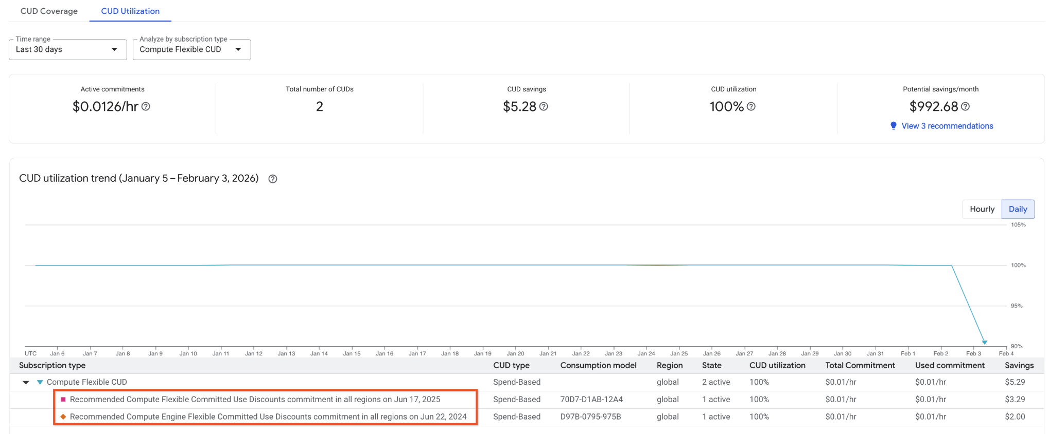 Example
of a CUD analysis report with the utilization view.