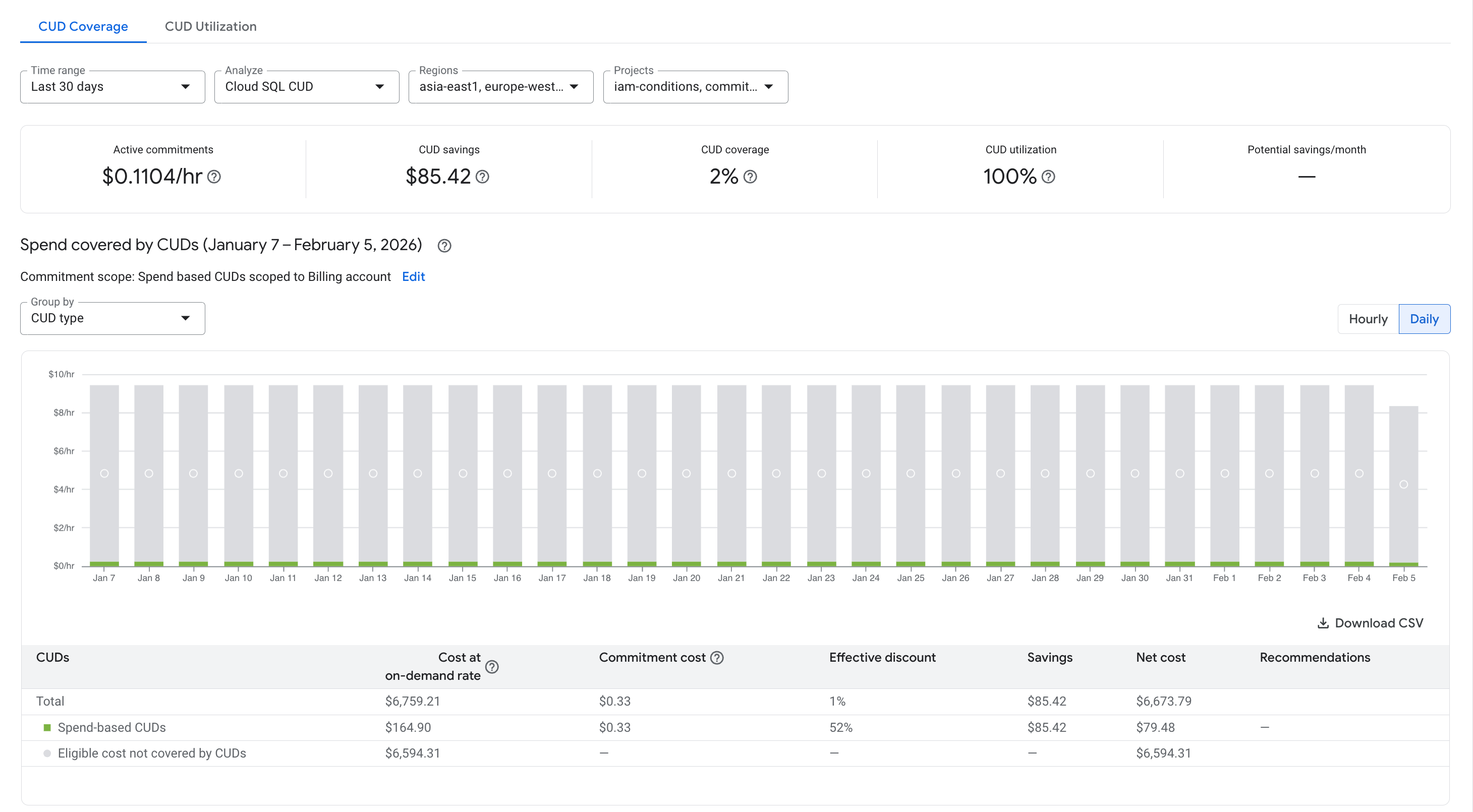 Esempio
di un report di analisi CUD con la visualizzazione dell'utilizzo.