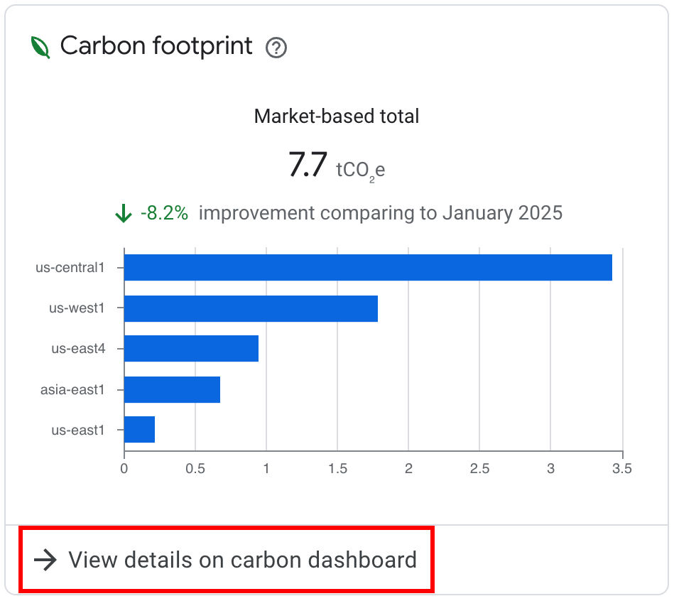 Example of the Carbon footprint widget.