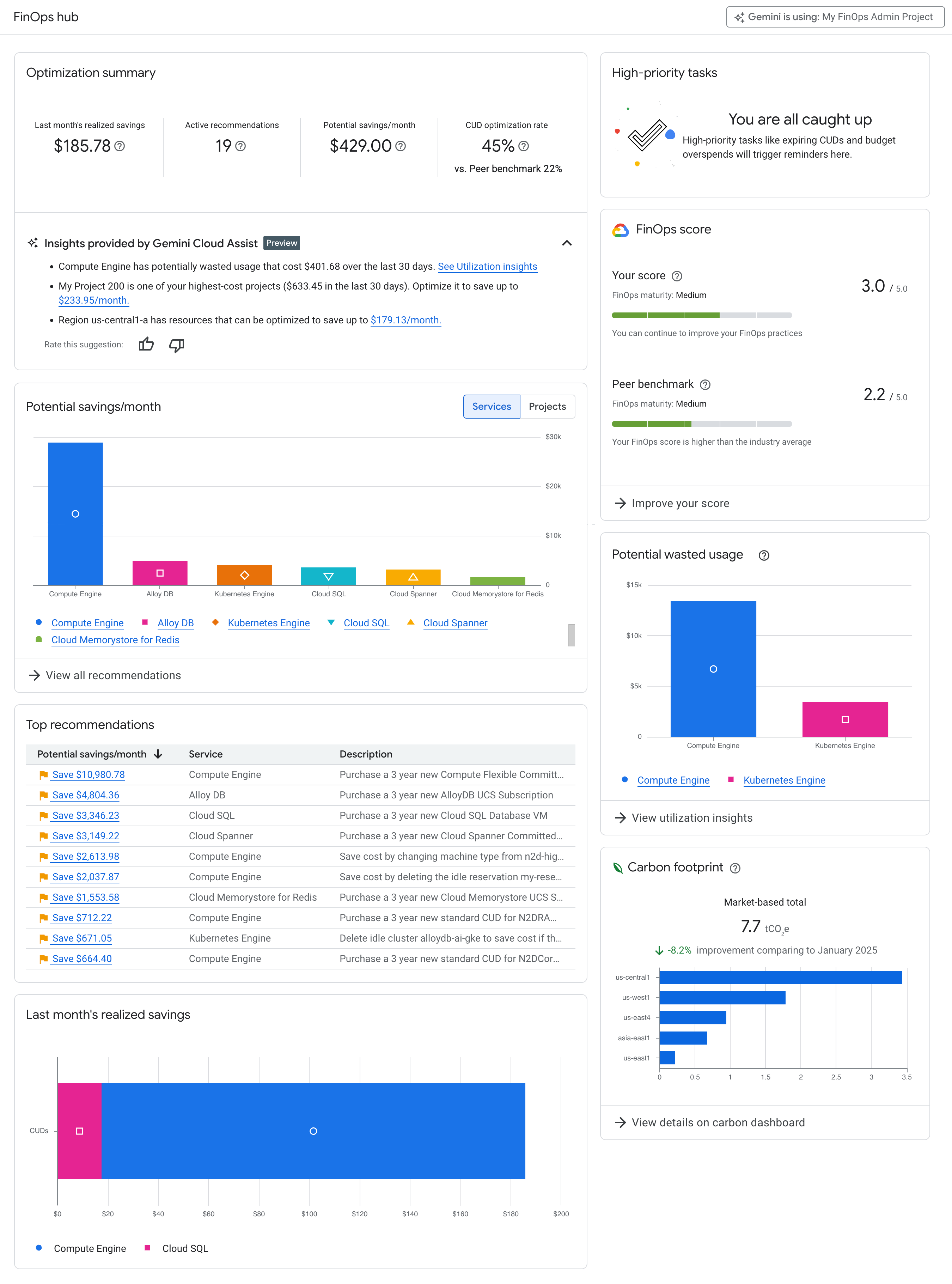 Exemple de tableau de bord du hub FinOps avec chaque widget visible.