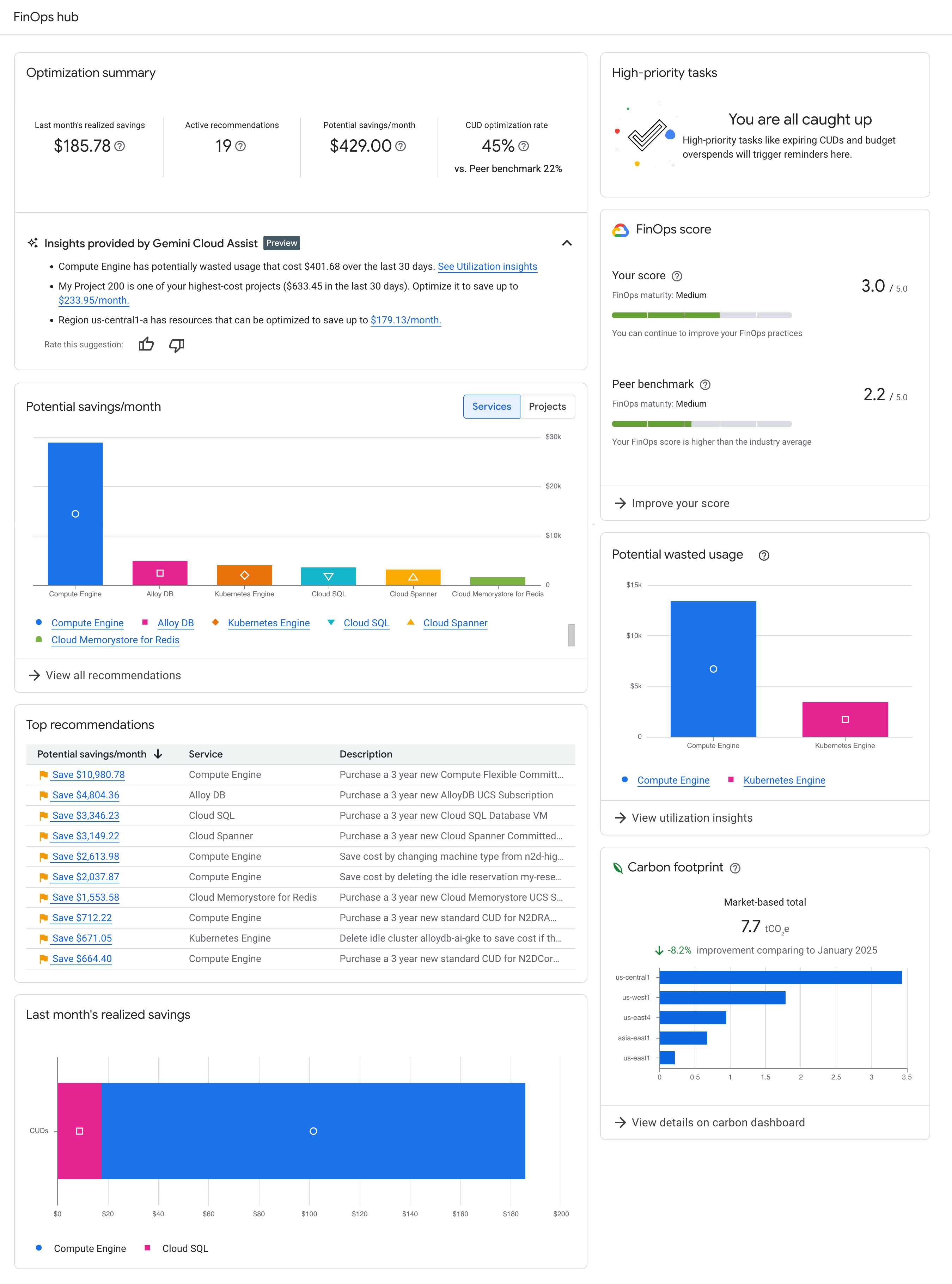 Example of the FinOps hub dashboard with each widget visible.
