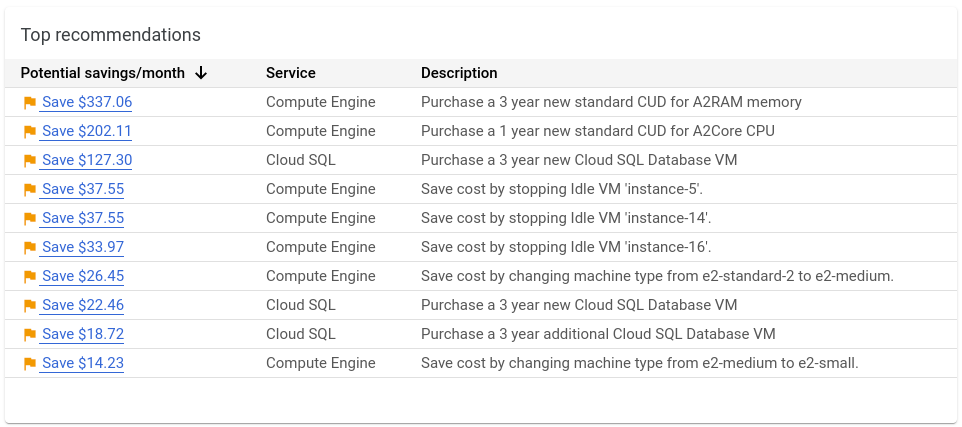 「熱門推薦」小工具的範例。