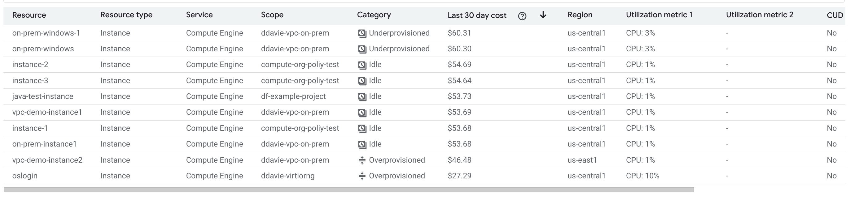 資源建議表格範例。