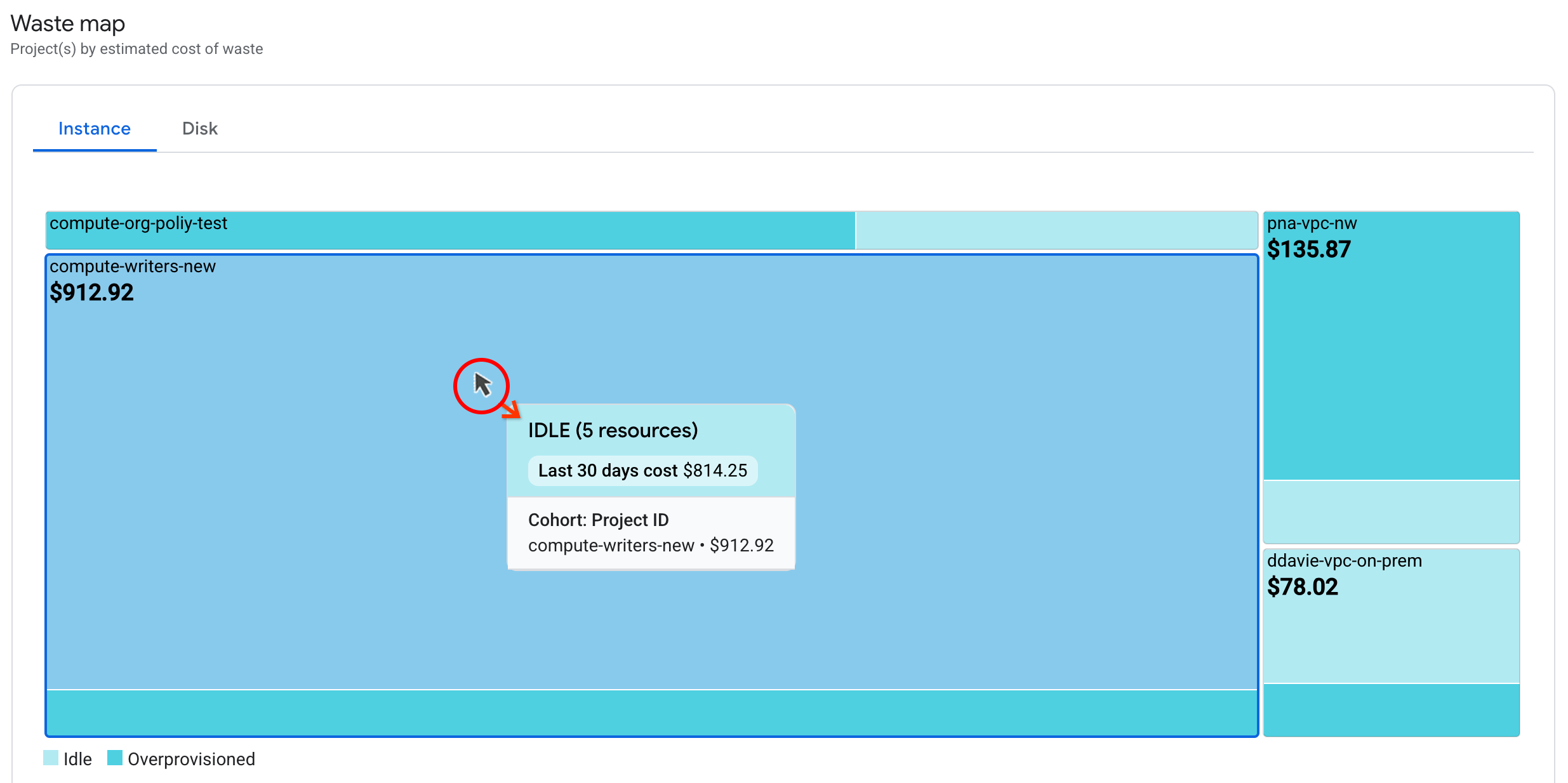 Example of the waste map when viewing insights for a few projects.