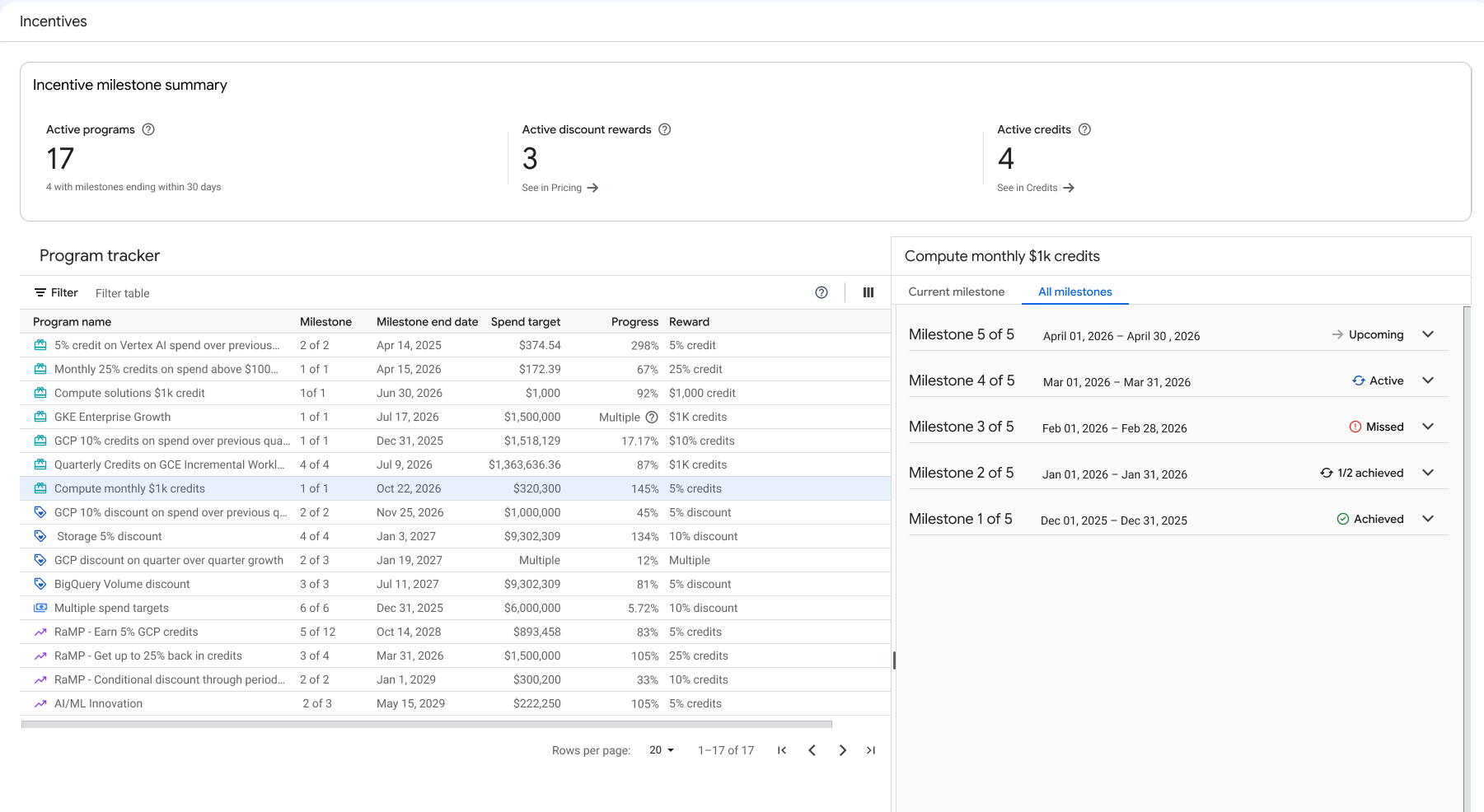Example of the Incentives page, showing the summary scorecard and the
   milestone status panel.