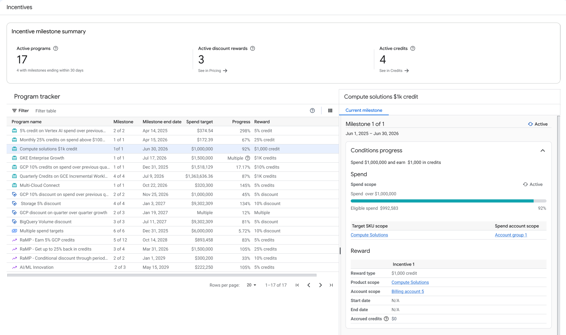 Example of a conditional spend-based milestone credit program, showing the
       program name, and details about the reward.