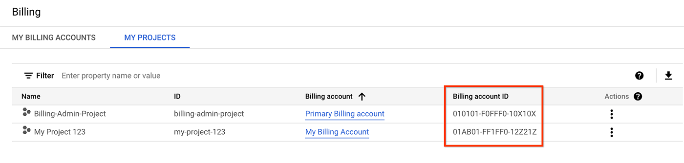 Example of the My Projects page showing the billing account
ID column.