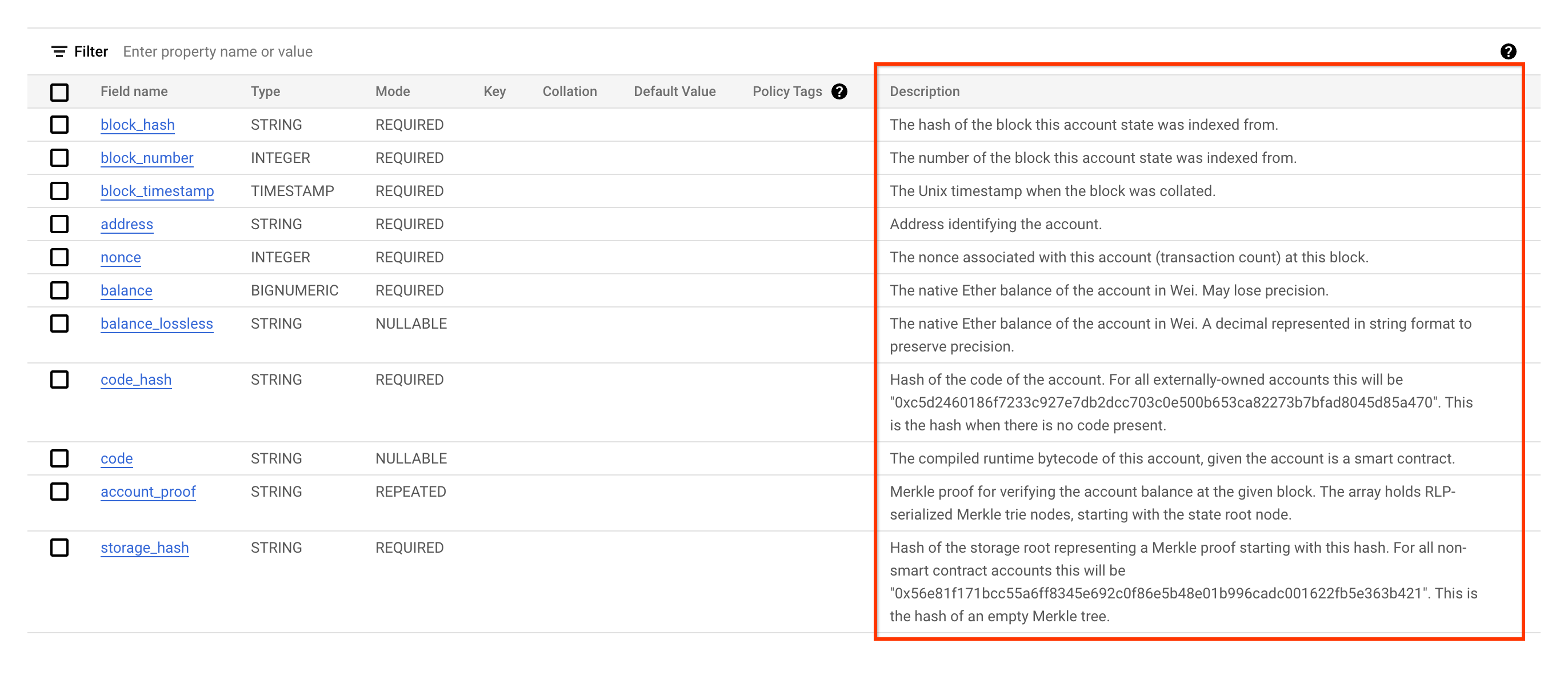 列说明，BigQuery