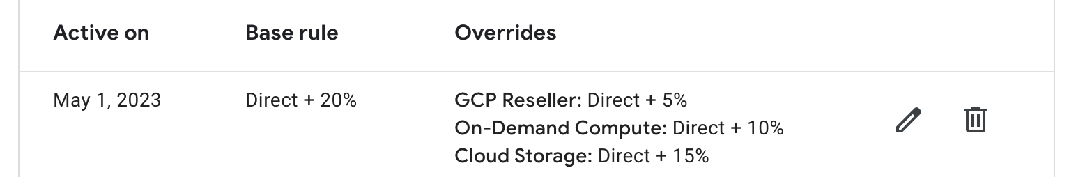 Configuración de cambio de precio
1