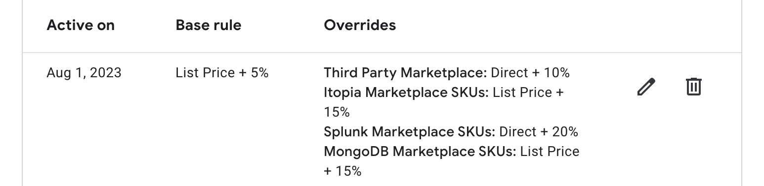 הגדרת תמחור מחדש עם קבוצות של מק"טים ב-Marketplace