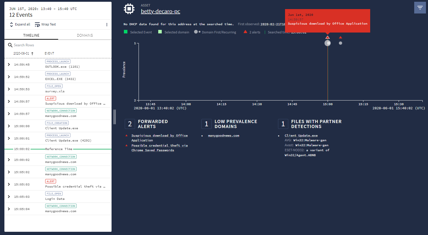 Blocchi di approfondimenti sugli asset