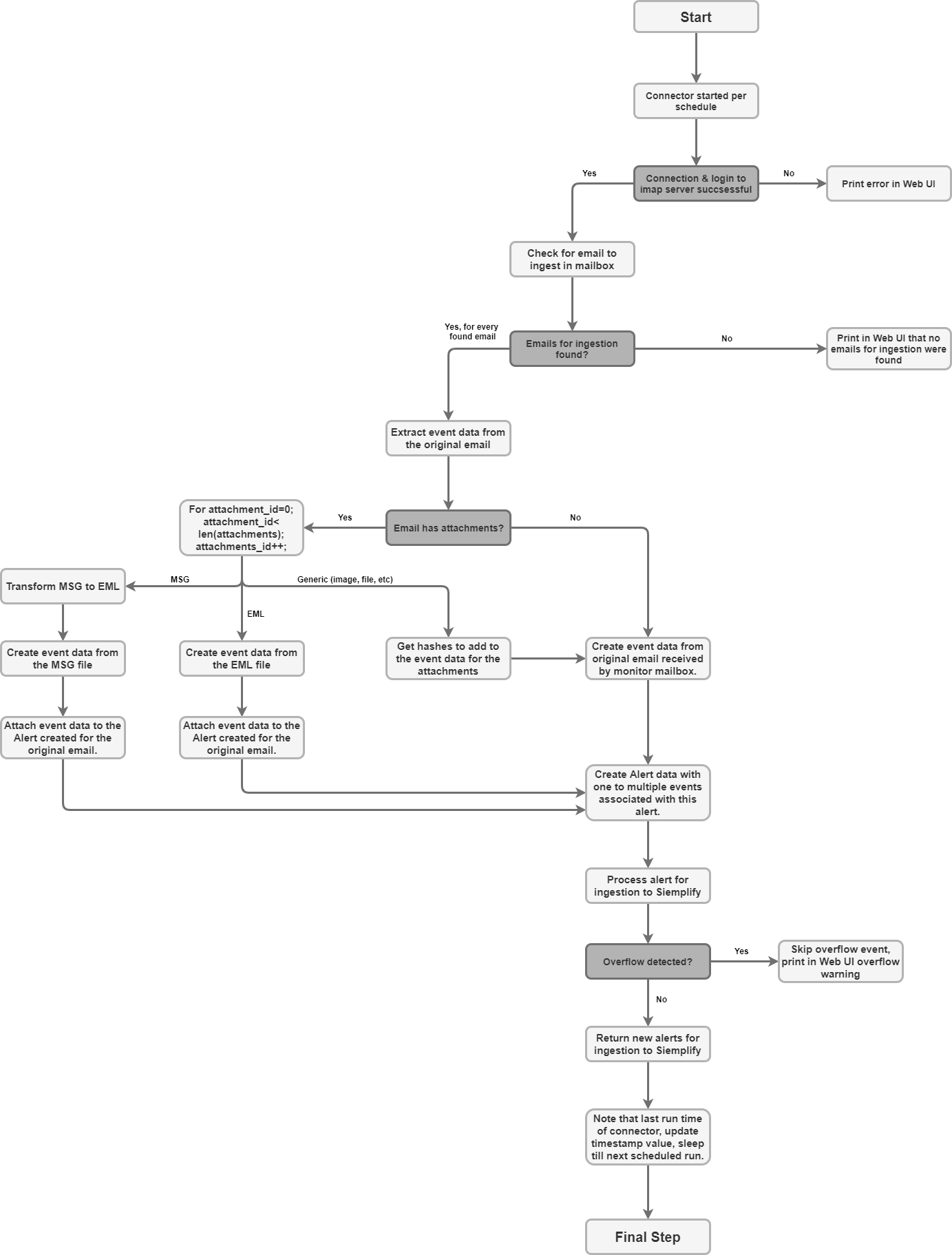 ユースケースの例