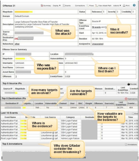 Visualizzazione
Riepilogo infrazione