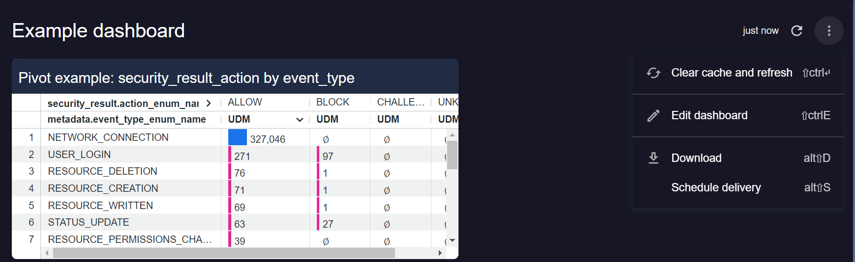 Aktionsmenü für das Dashboard öffnen
