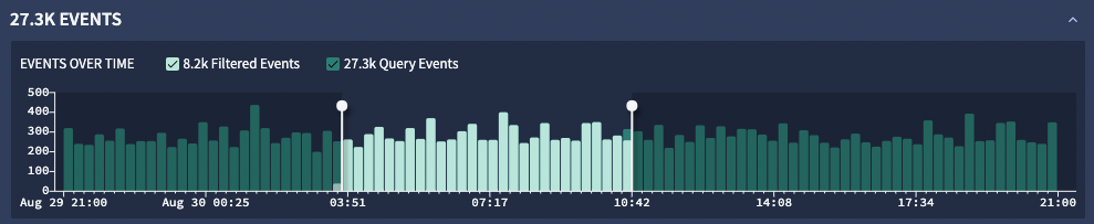 Events timelines chart with time range controls Events timelines chart with time range controls