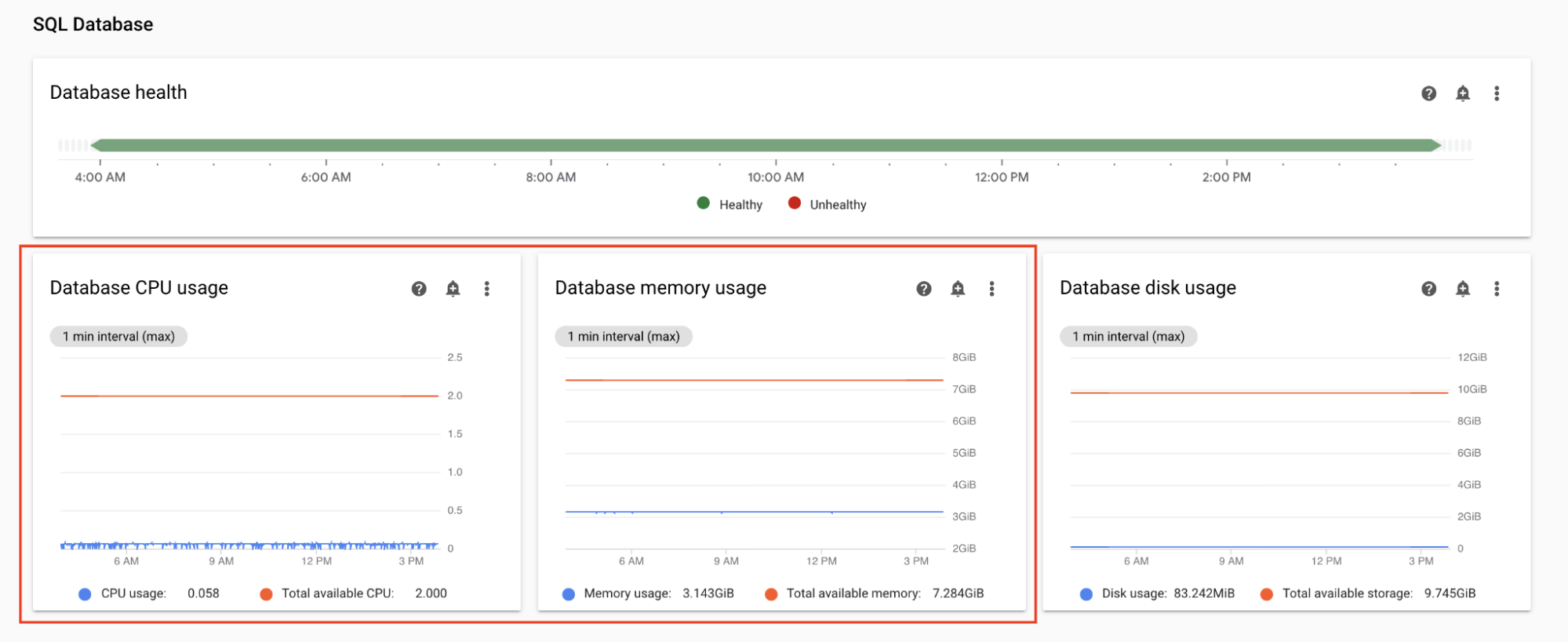Database CPU and memory graphs