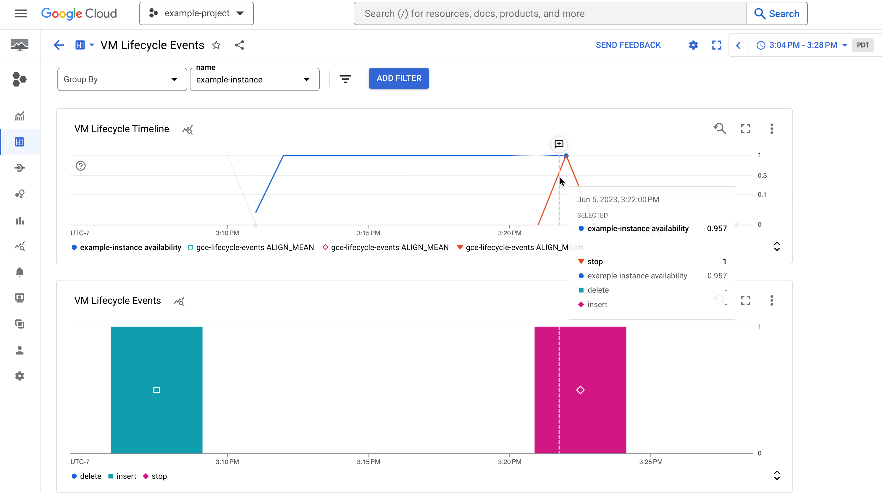Tableau de bord "Cycle de vie d'une VM" : événements d'arrêt et de démarrage