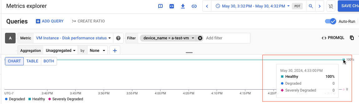 Screenshot yang menampilkan diagram dengan status disk adalah Sehat