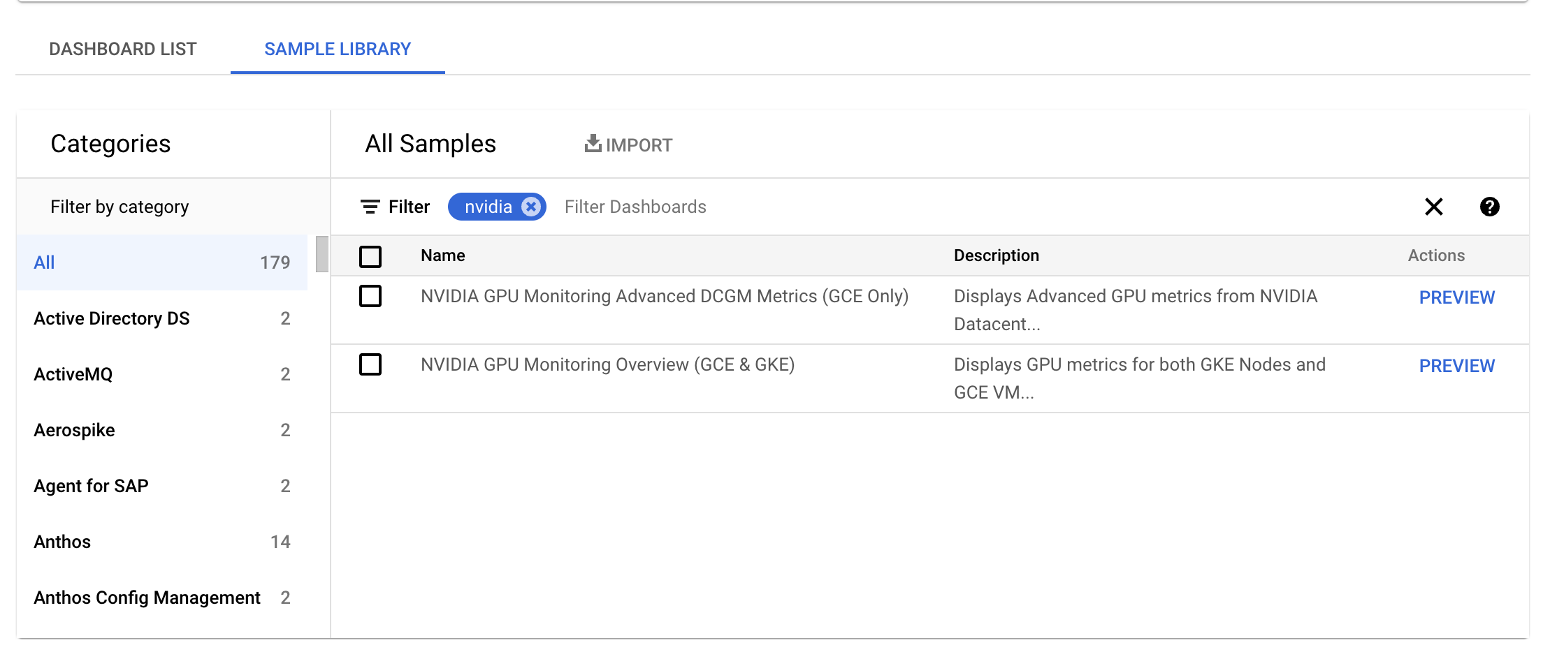 Paneles de control de Cloud Monitoring