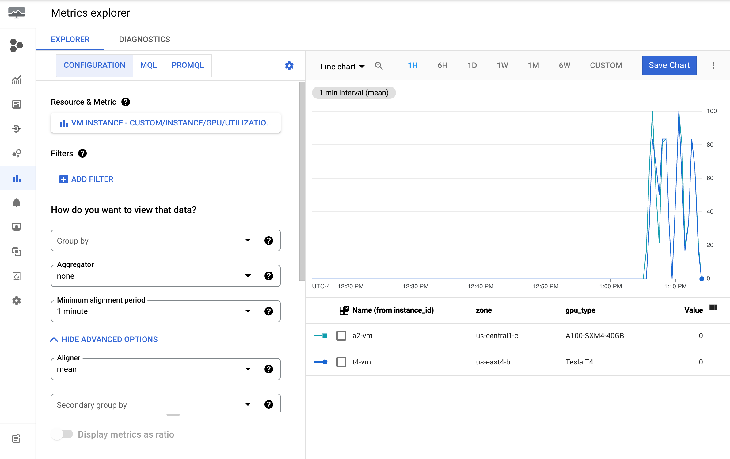 הפעלה של Cloud Monitoring.