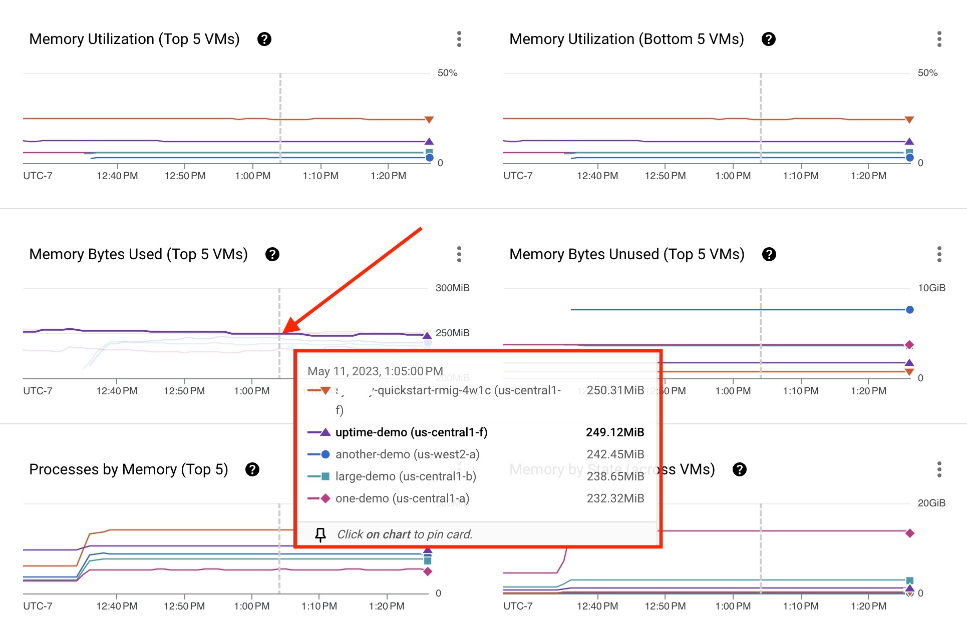 グラフ線は VM を表しています。これをクリックすると、特定の VM の詳細が表示されます。