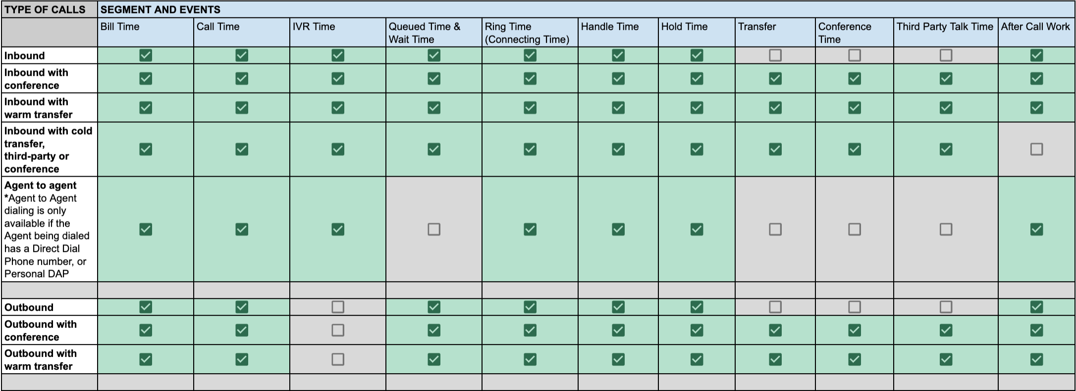 通話のライフサイクル