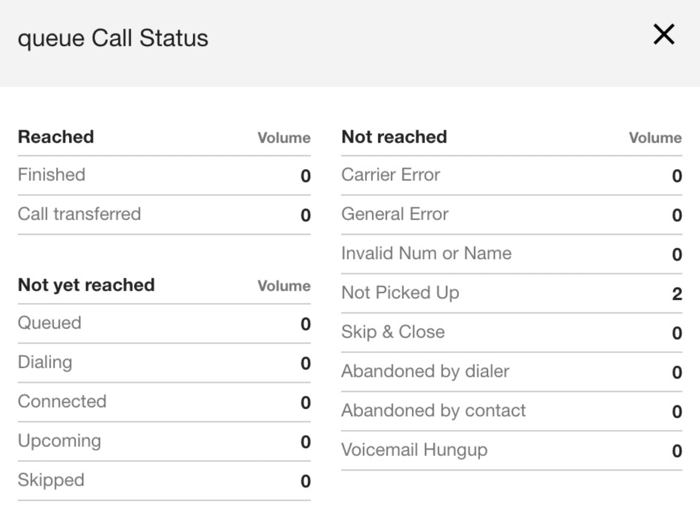Call status window