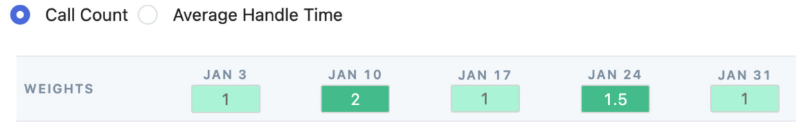 Gewichtsanzeige für Anrufe