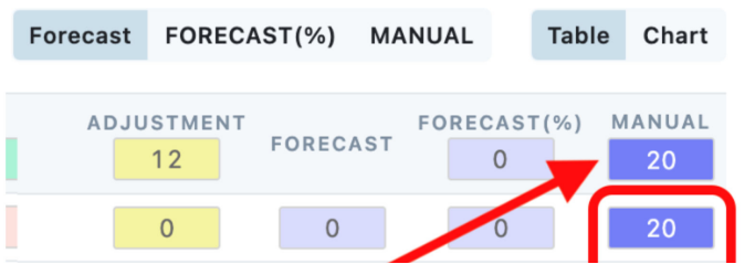 Écran affichant la colonne "Manuel"