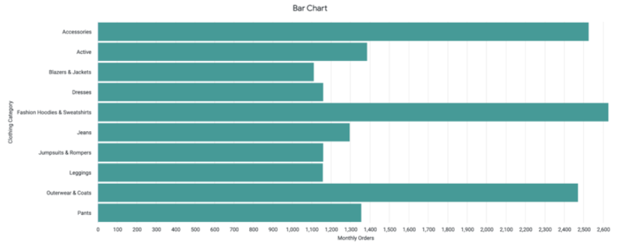 An example bar chart.