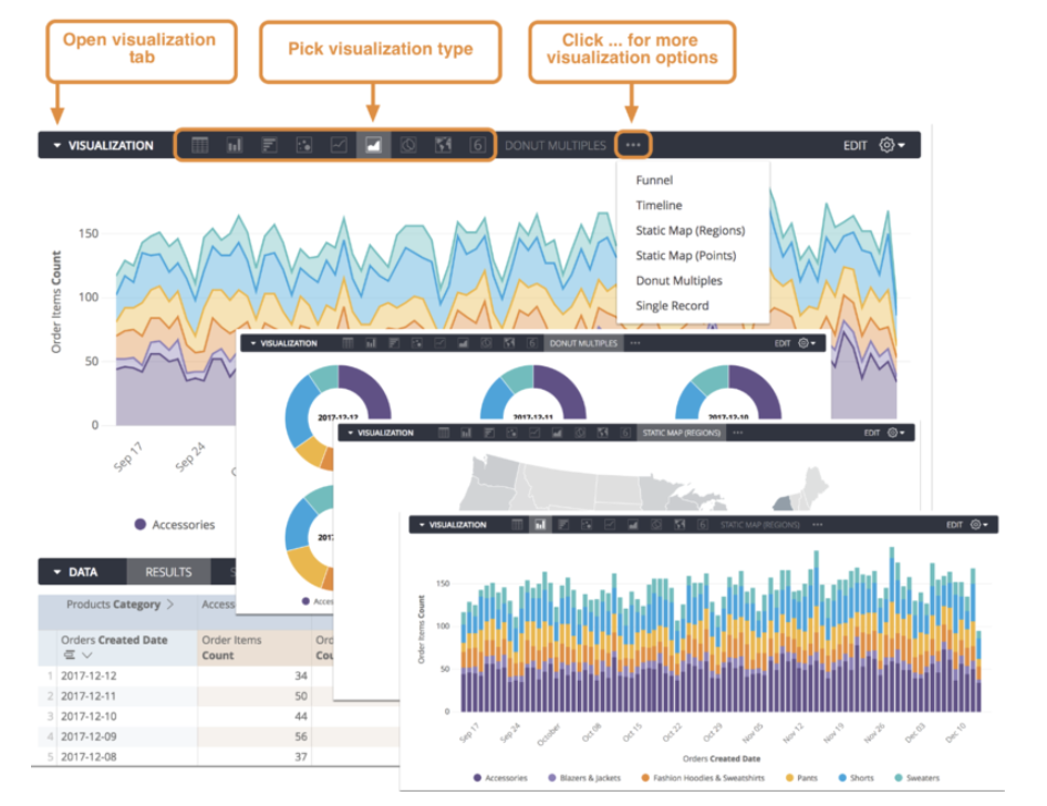 Les options permettant de choisir une visualisation s'affichent.