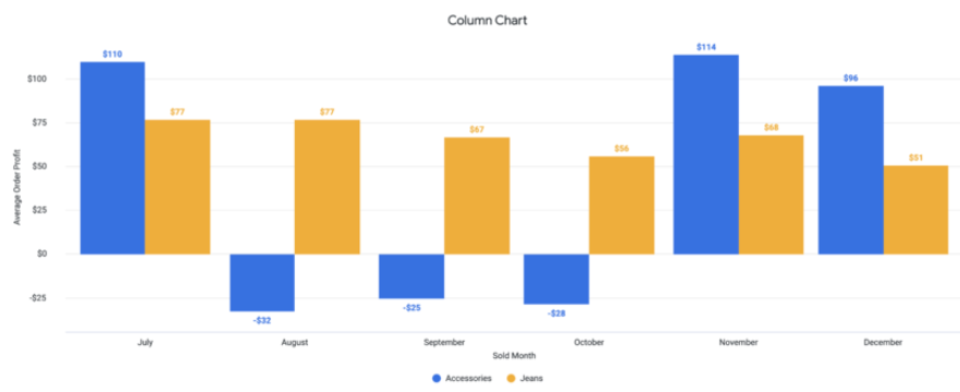 Ejemplo de un gráfico de columnas.