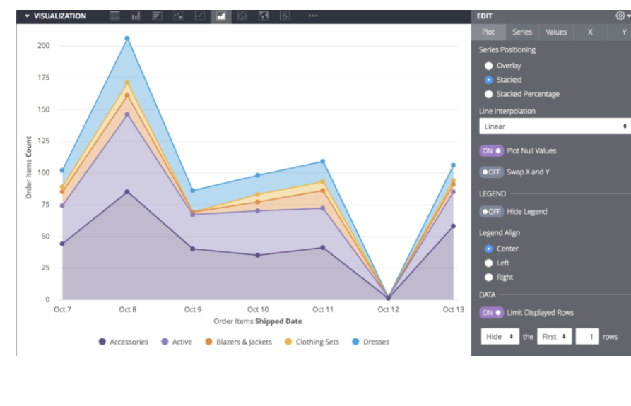 The visualization options including plots, series, and values appear with a graph.