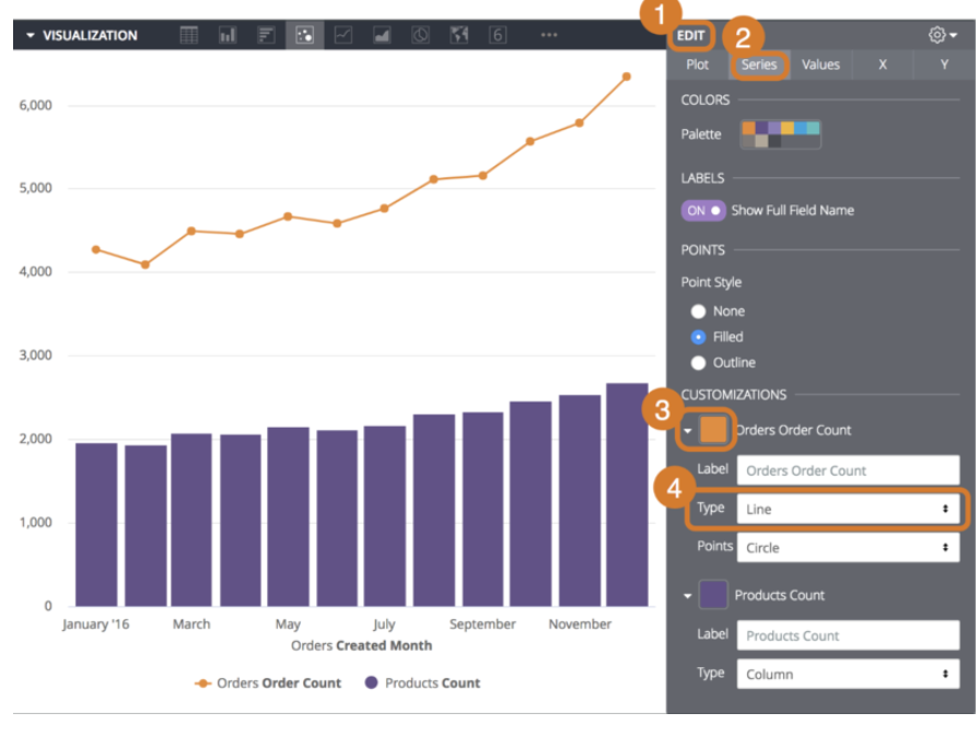 A line graph with a bar chart, along with the chart options appears.