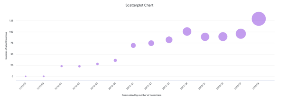 Beispiel für ein Streudiagramm.