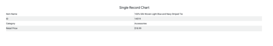 An example single record chart.
