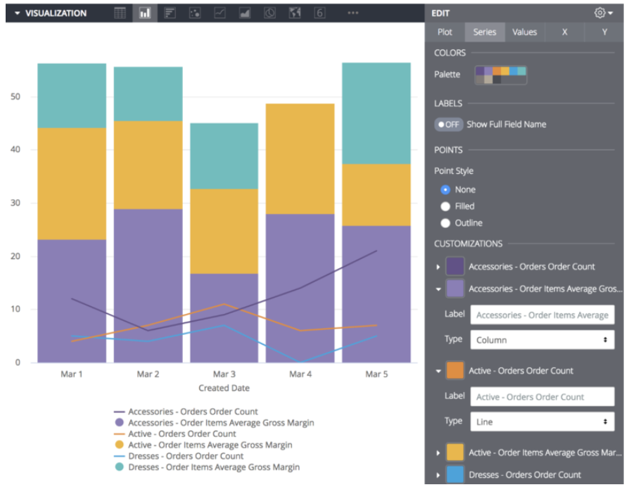 Multiple visualization types stacked together.