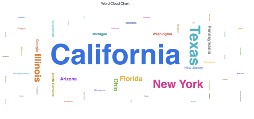 An example word cloud chart.