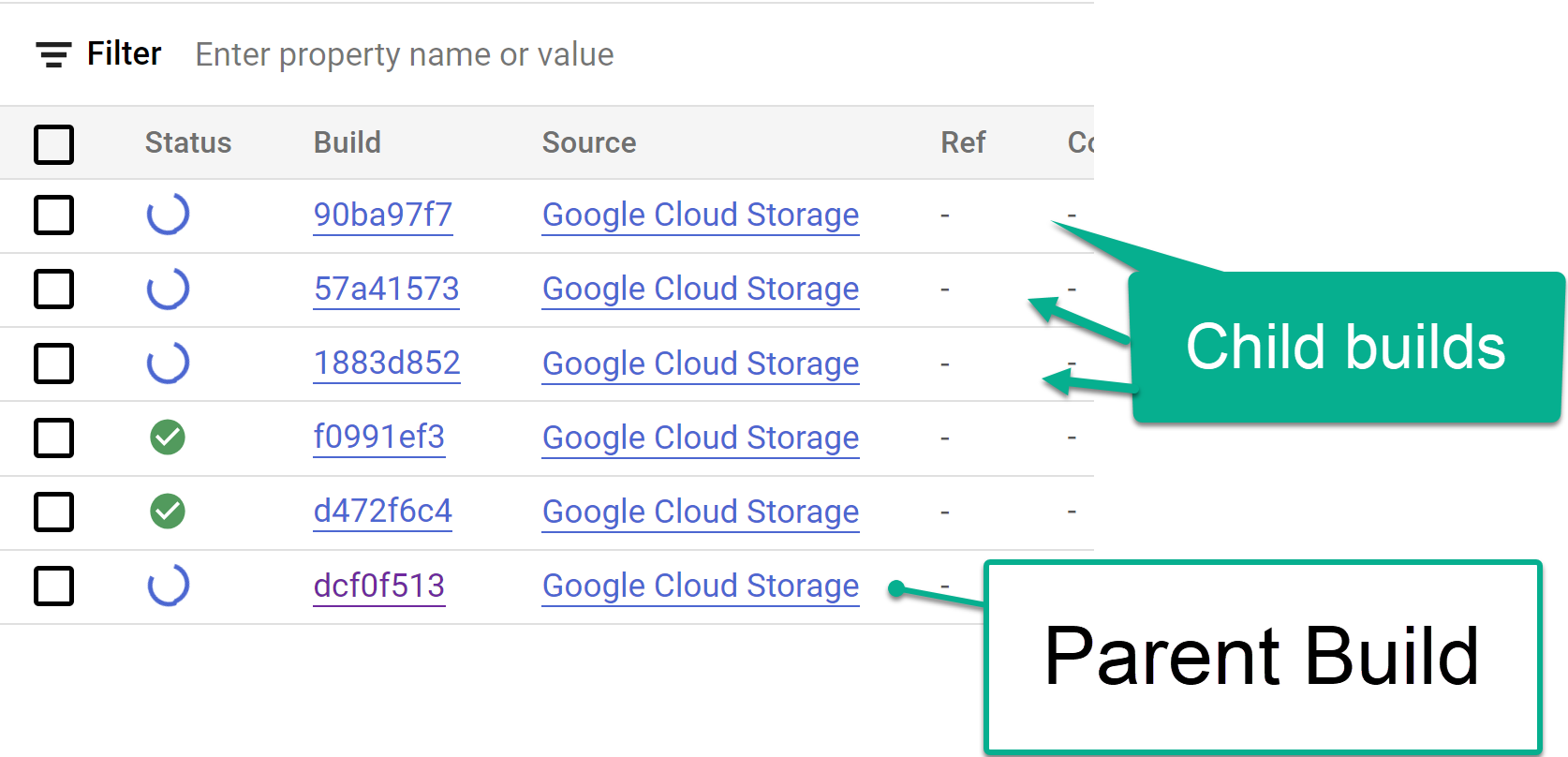 追蹤子項建構步驟