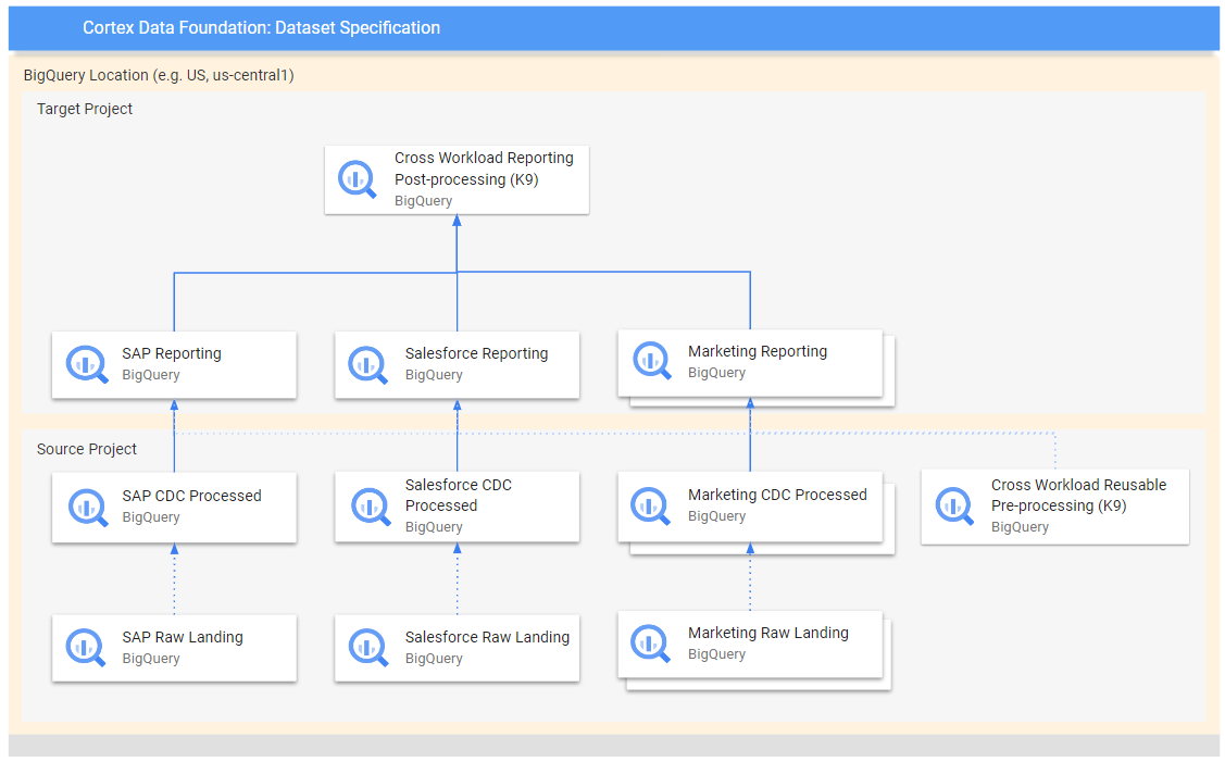 Conjuntos de datos de K9 Conjuntos de datos de K9