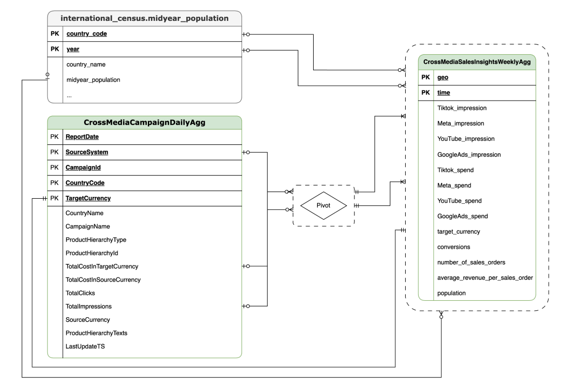 CortexForMeridian without sales data