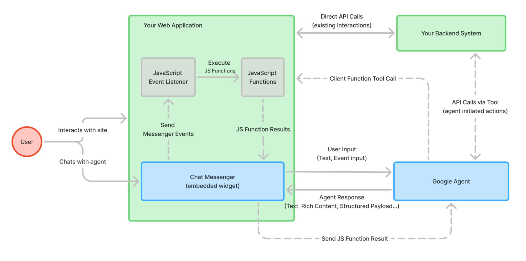 architecture diagram