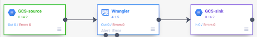 צינור בסיסי שמציג מקור Cloud Storage, טרנספורמציה של Wrangler ויעד Cloud Storage