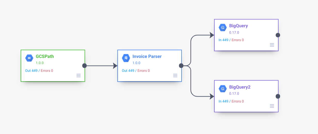 דוגמה לצינור עם הפלאגין Invoice Parser