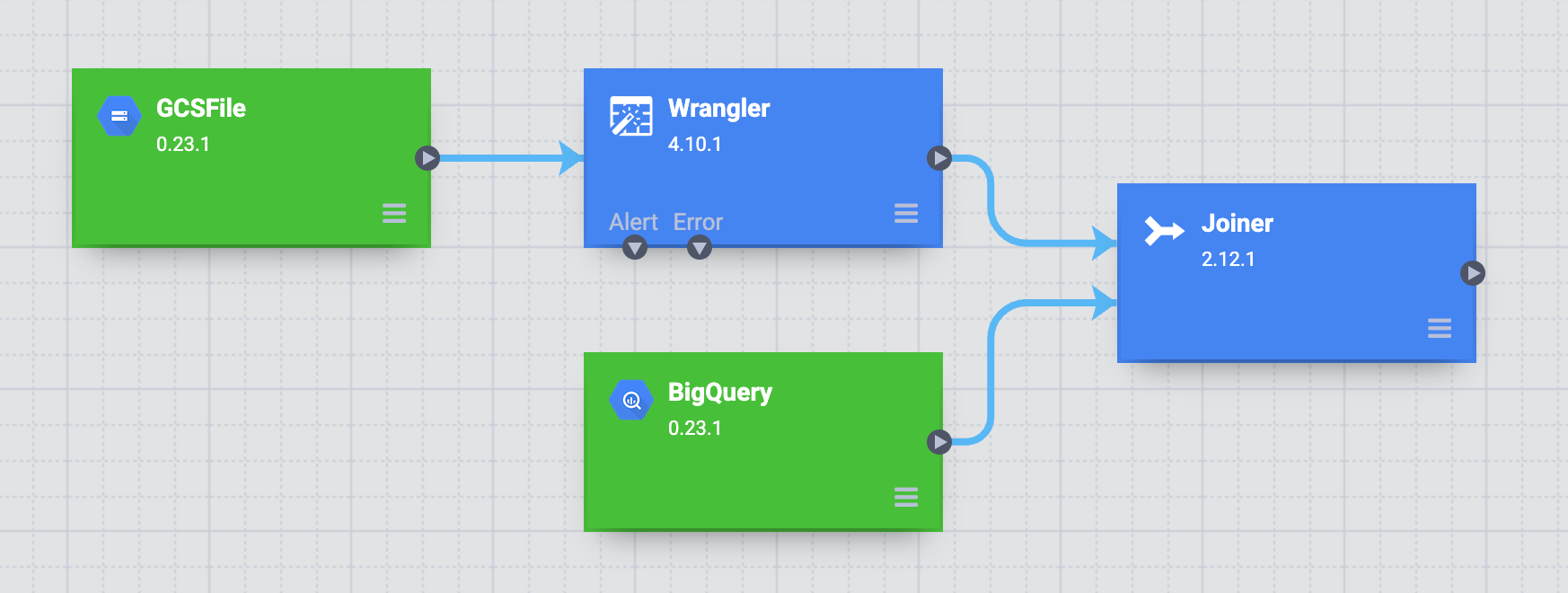 Wrangler 노드와 BigQuery 노드를 Joiner 노드에 조인