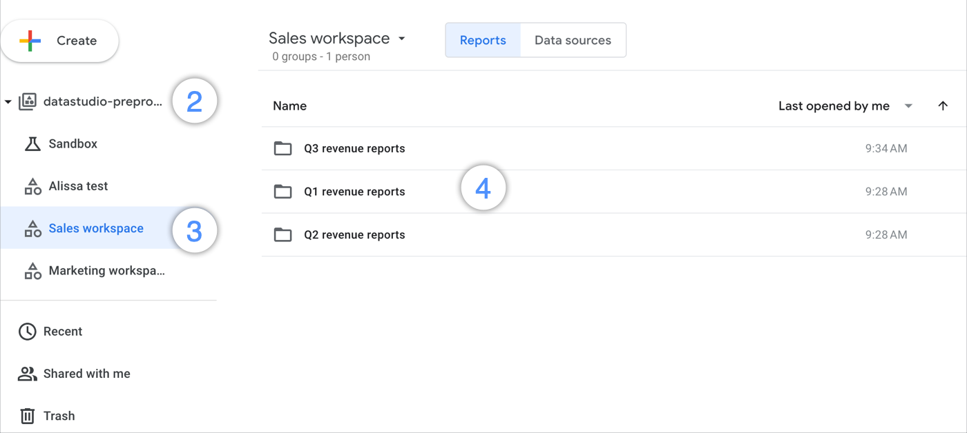 A user selects the Sales workspace in the datastudio-preprod-default project to access a list of folders called Q1 revenue reports, Q2 revenue reports, and Q3 revenue reports.
