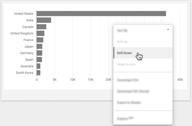 Un utente fa clic con il tasto destro del mouse sul grafico a barre che mostra le sessioni per paese e seleziona l'opzione Visualizza in dettaglio dal menu di scelta rapida.